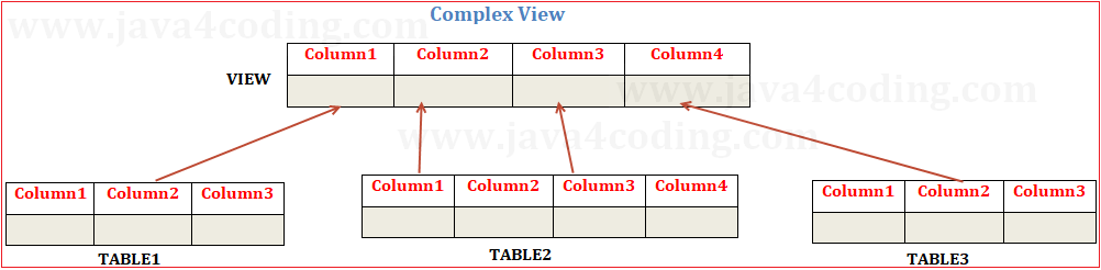 oracle-views-2